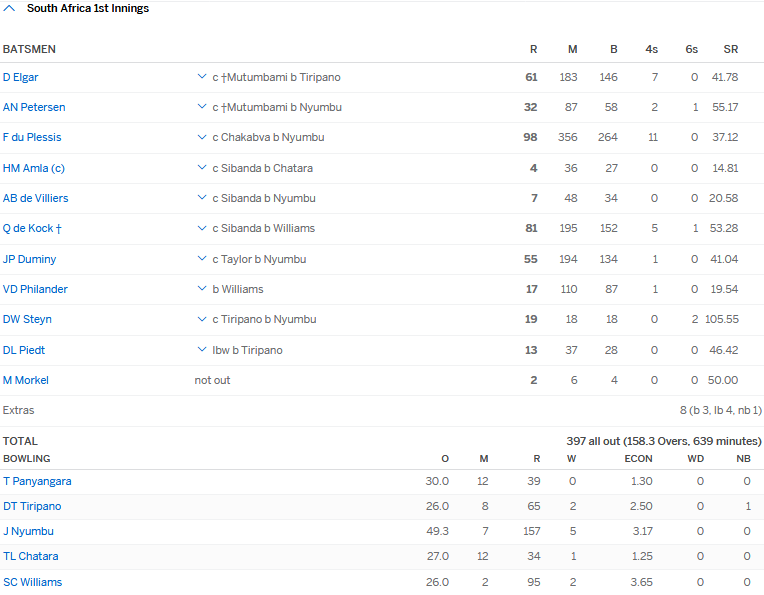 Nyumbu ripping through the Proteas