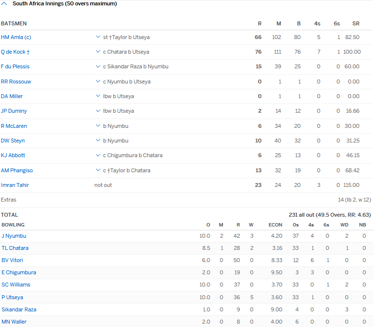 Utseya ripping through the Proteas