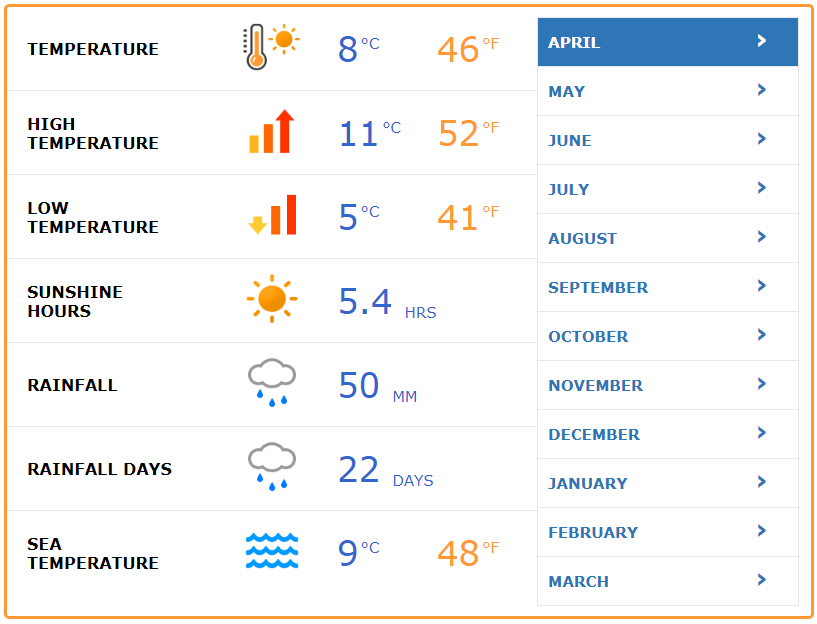 IrishWeatherApril - Copy.png