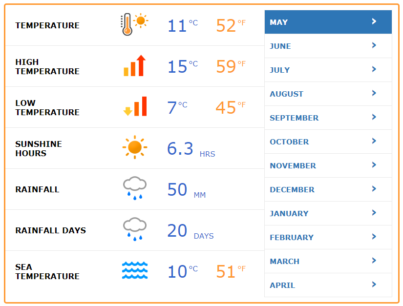 IrishWeatherMay - Copy.png