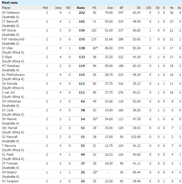 PhehlukwayoSAA-AUSA-Batting - Copy.png