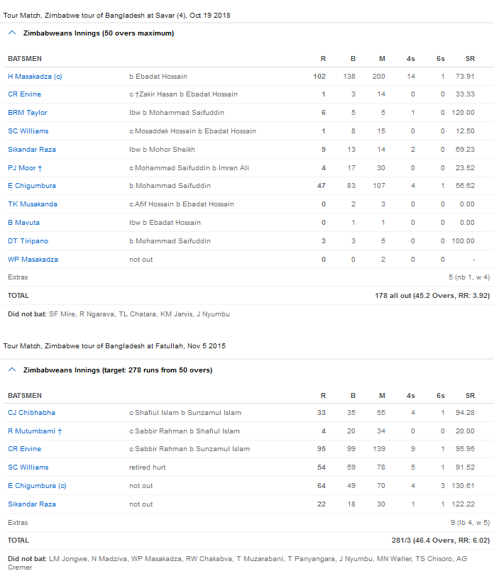 Zimbabweans and BCB XI resume their battles once more