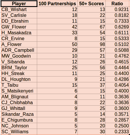 Stats_14.png