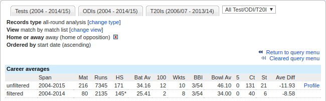 BRMT Away across formats