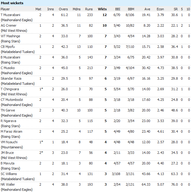 LoganCup201718WicketsA - Copy.png