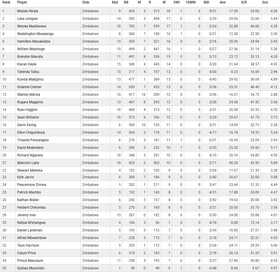 u19AllTimeBowlA - Copy.png