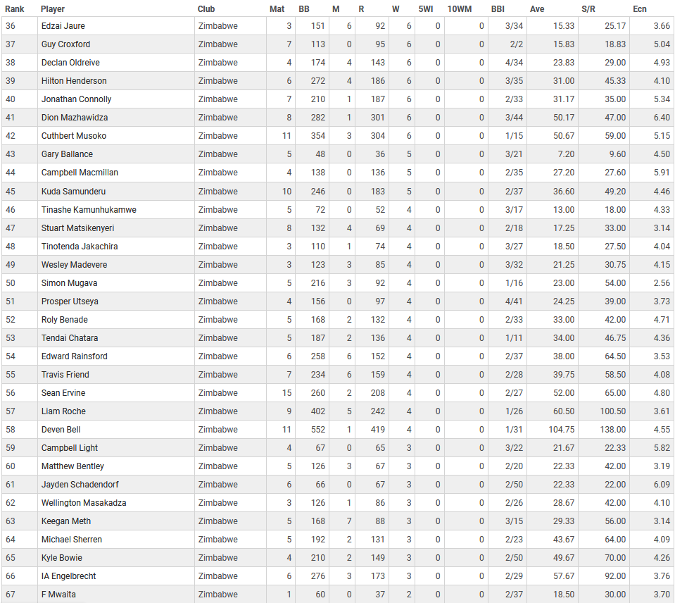 u19AllTimeBowlB - Copy.png