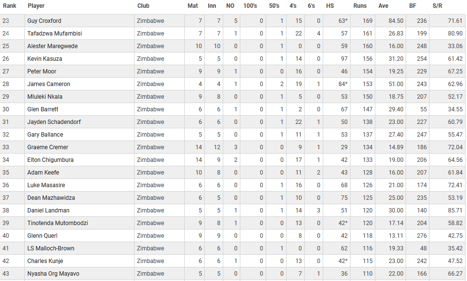 u19AllTimeBatRunsB - Copy.png