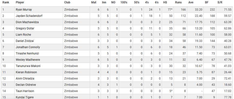 u19_201617Bat - Copy.png