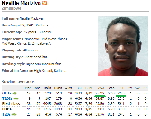 MadzivaODIs - Copy.png