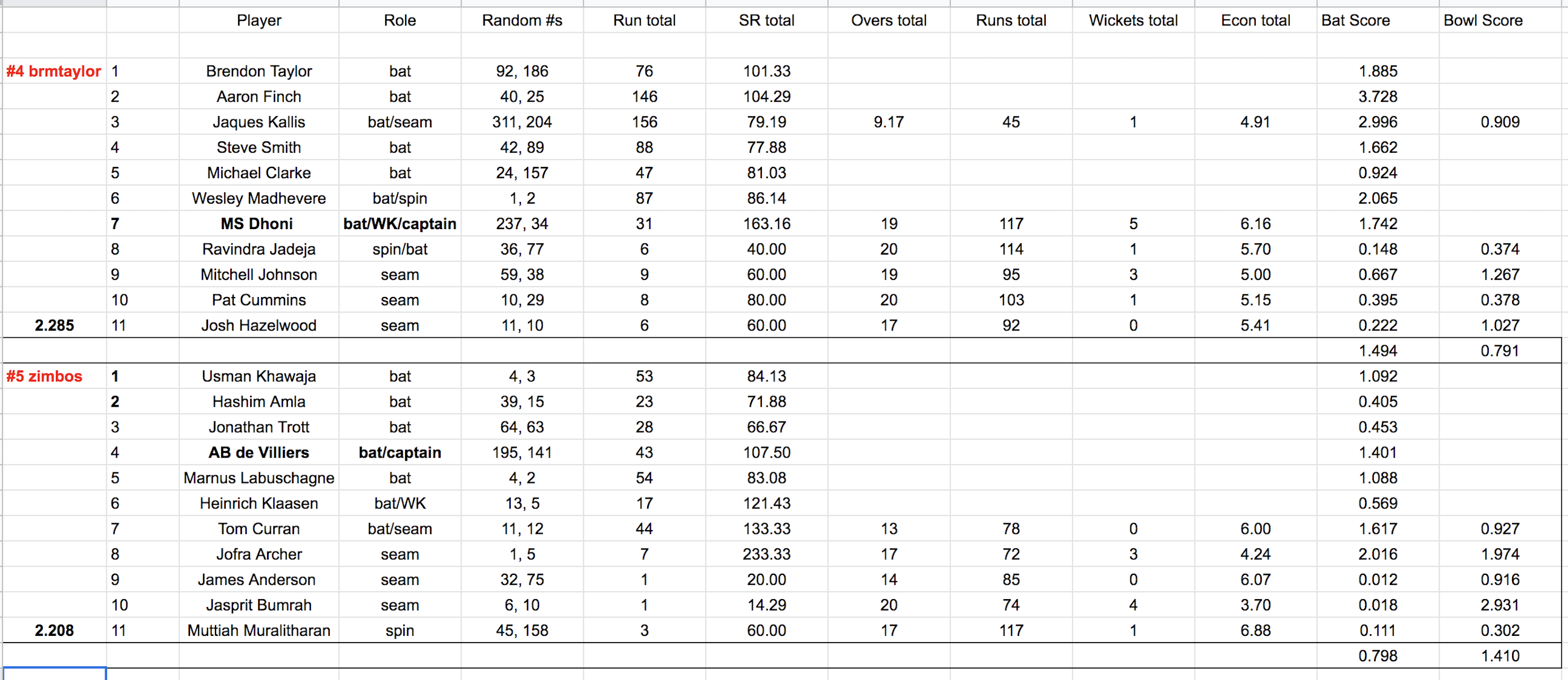 brmtaylor vs zimbos.png