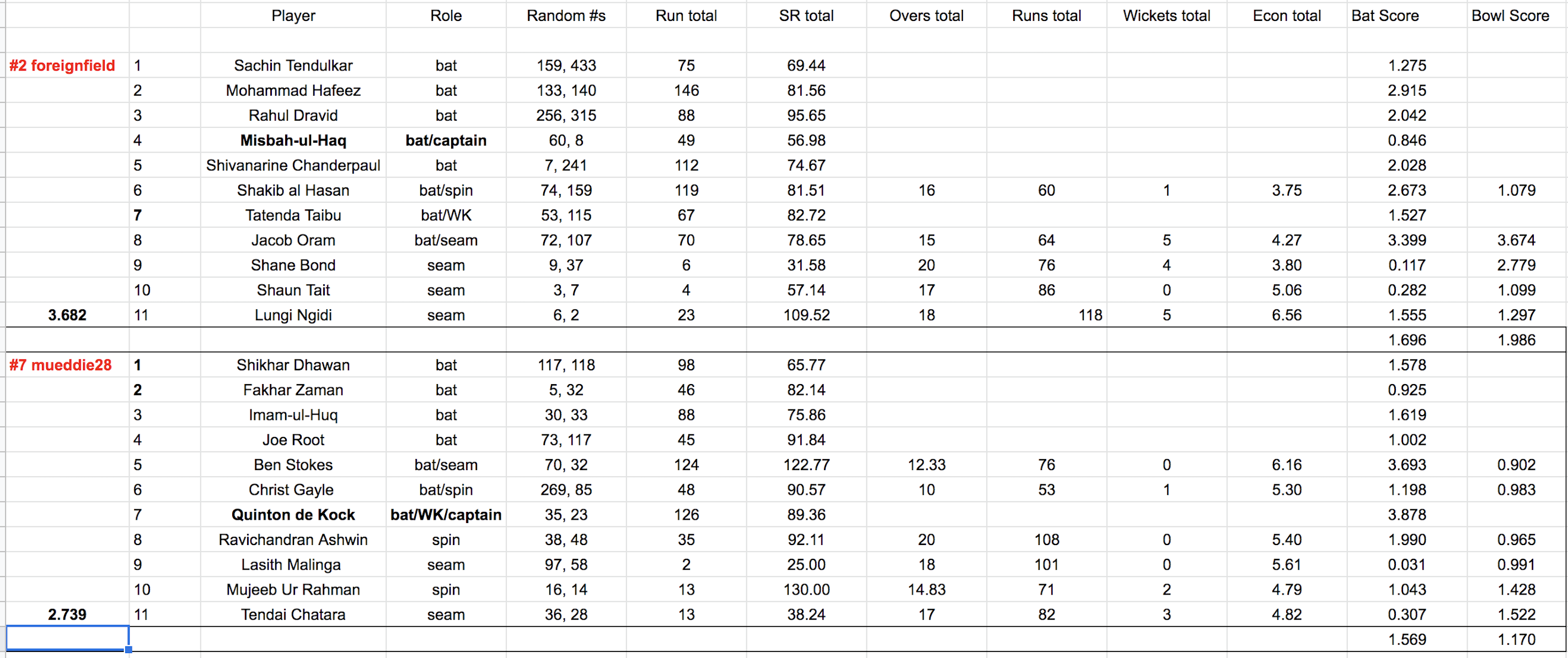 foreignfield vs muddie.png